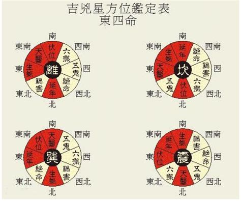 东西四命速查表|李仁贵180年男女东西四命卦速查表